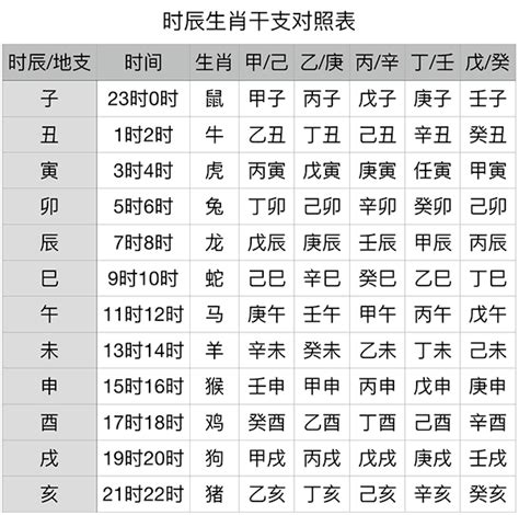 丁壬年|干支纪年对照表，天干地支年份对照表